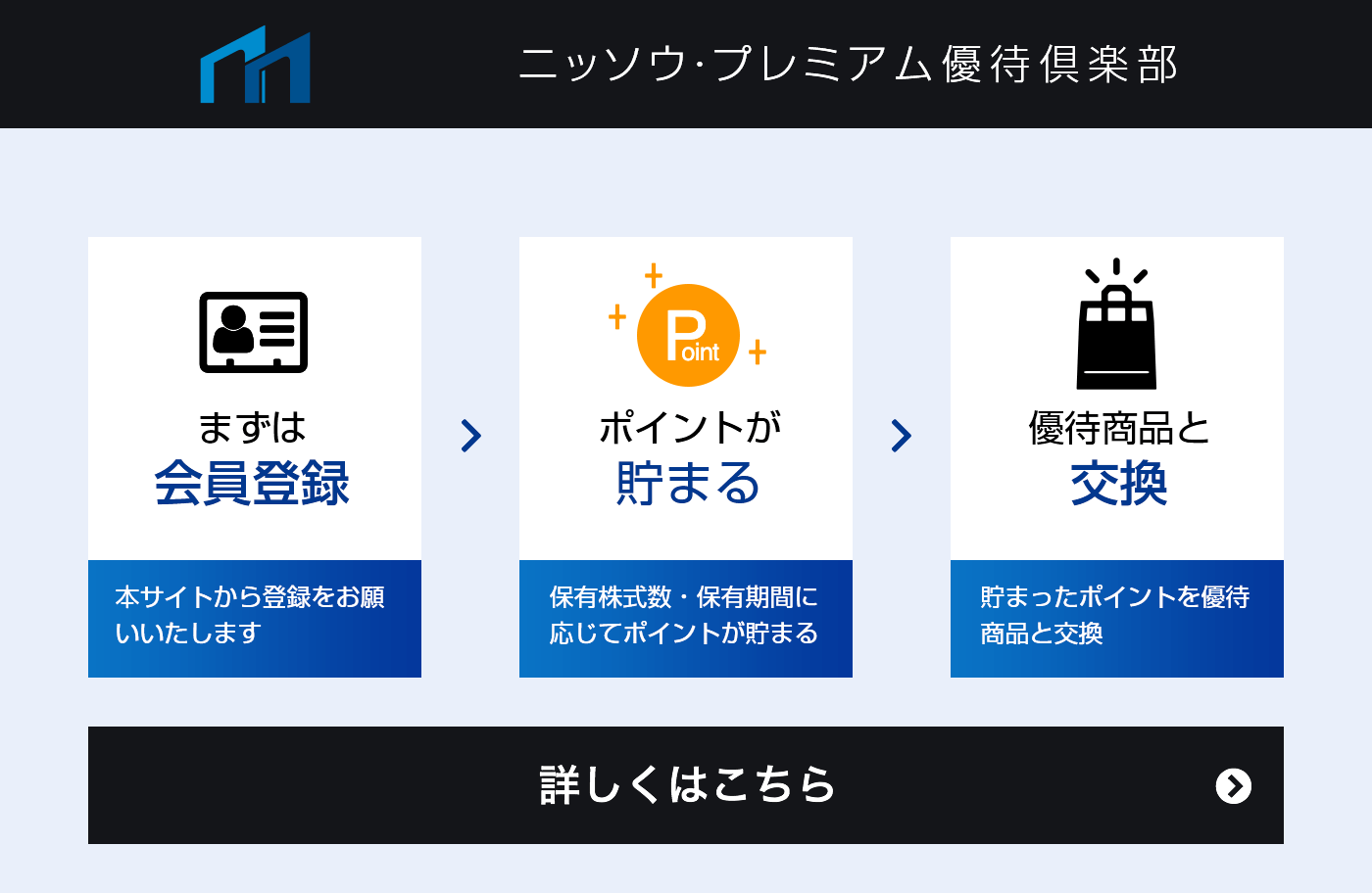 優待ポイントを貯めて5,000種類以上の優待商品と交換！